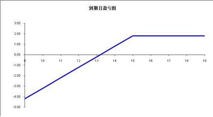 说明: https://www.gfqh.com.cn/tzzjy/gpqqtjjd/a/A718208_1537353543358.png